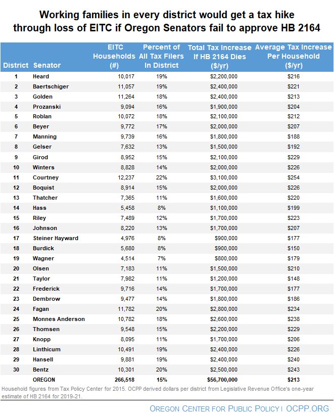 table-eitc.png